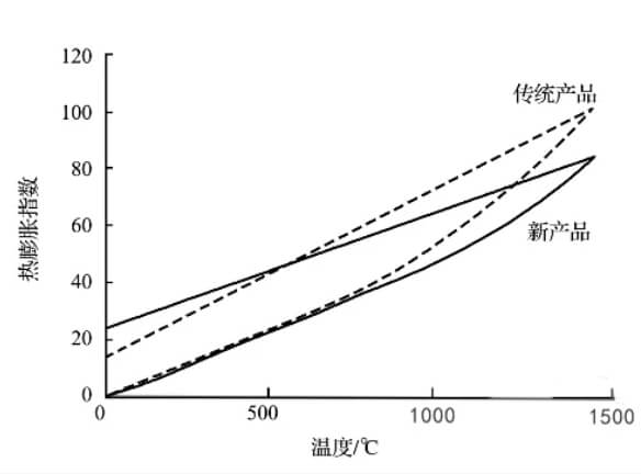 thermal expansion index1 figure 1